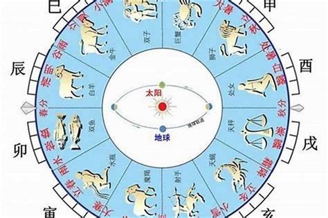 2024年 天干地支|2024甲辰年流年天干地支详解